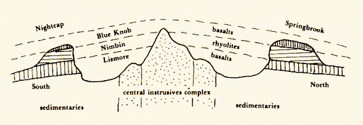 geological cross-section